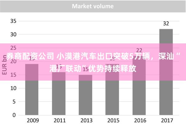 券商配资公司 小漠港汽车出口突破5万辆，深汕“港厂联动”优势持续释放