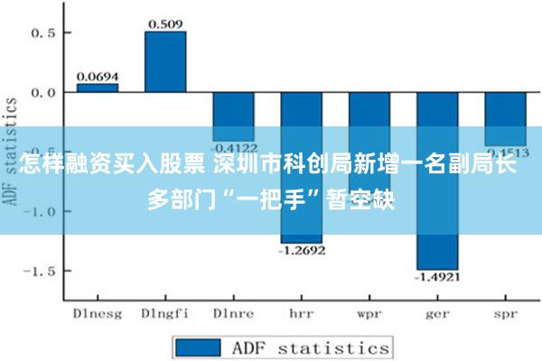 怎样融资买入股票 深圳市科创局新增一名副局长 多部门“一把手”暂空缺