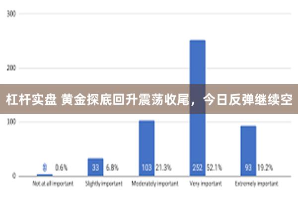 杠杆实盘 黄金探底回升震荡收尾，今日反弹继续空