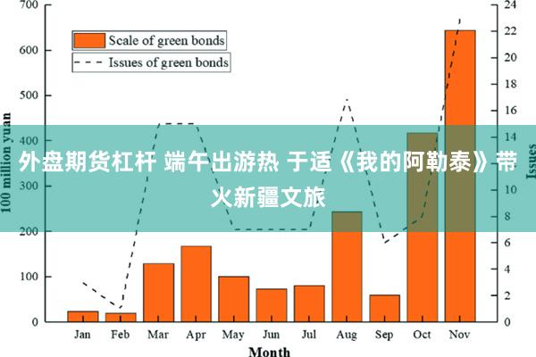 外盘期货杠杆 端午出游热 于适《我的阿勒泰》带火新疆文旅