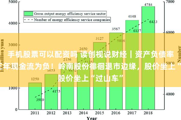 手机股票可以配资吗 读创视说财经｜资产负债率高，近三年现金流为负！岭南股份徘徊退市边缘，股价坐上“过山车”