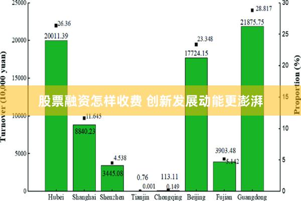 股票融资怎样收费 创新发展动能更澎湃