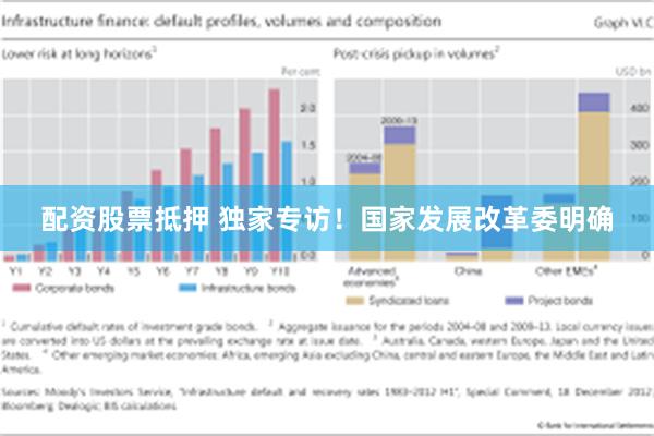 配资股票抵押 独家专访！国家发展改革委明确