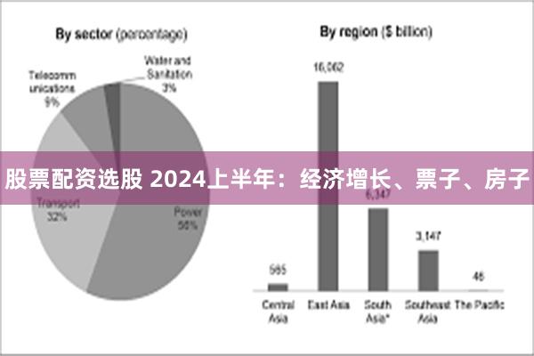 股票配资选股 2024上半年：经济增长、票子、房子