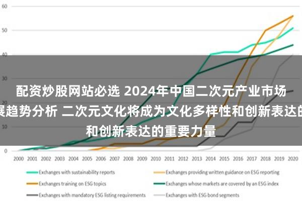 配资炒股网站必选 2024年中国二次元产业市场现状及发展趋势分析 二次元文化将成为文化多样性和创新表达的重要力量