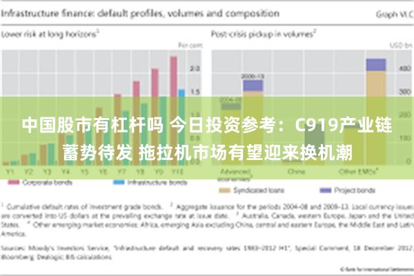 中国股市有杠杆吗 今日投资参考：C919产业链蓄势待发 拖拉机市场有望迎来换机潮