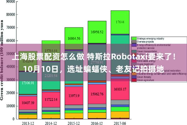 上海股票配资怎么做 特斯拉Robotaxi要来了！10月10日，选址蝙蝠侠、老友记拍摄地