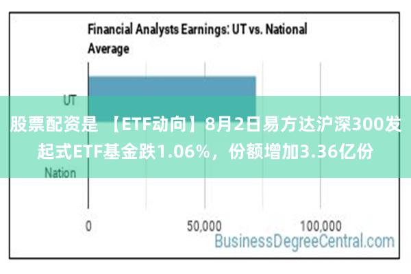 股票配资是 【ETF动向】8月2日易方达沪深300发起式ETF基金跌1.06%，份额增加3.36亿份