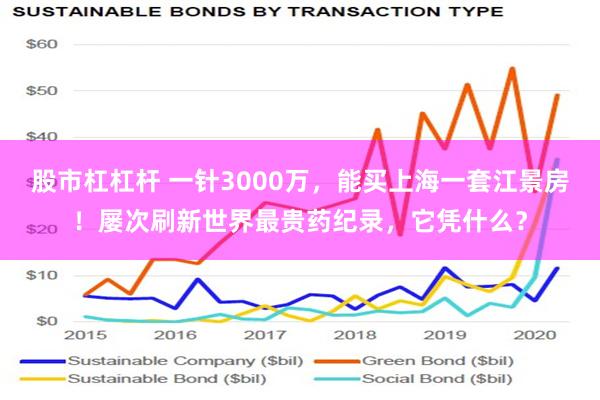 股市杠杠杆 一针3000万，能买上海一套江景房！屡次刷新世界最贵药纪录，它凭什么？