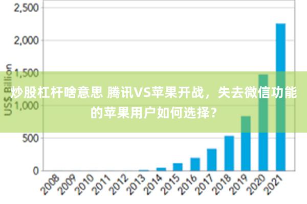 炒股杠杆啥意思 腾讯VS苹果开战，失去微信功能的苹果用户如何选择？