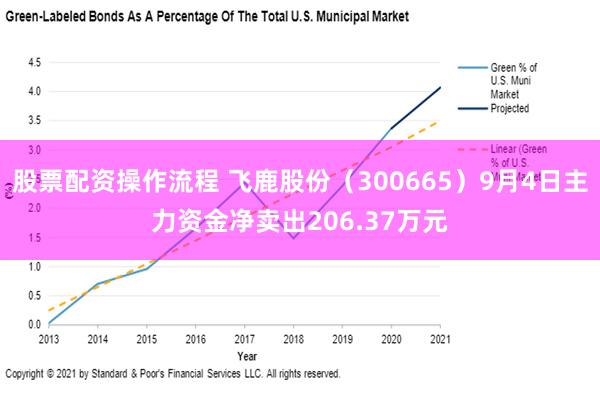 股票配资操作流程 飞鹿股份（300665）9月4日主力资金净卖出206.37万元