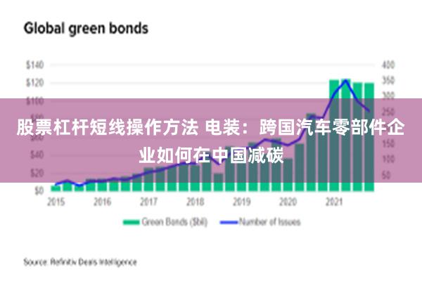 股票杠杆短线操作方法 电装：跨国汽车零部件企业如何在中国减碳