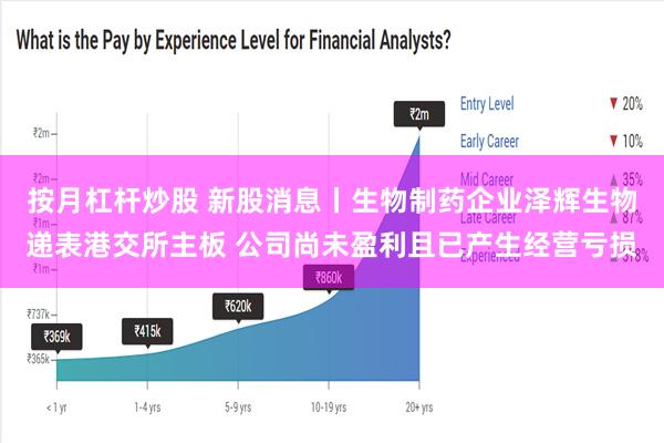 按月杠杆炒股 新股消息丨生物制药企业泽辉生物递表港交所主板 公司尚未盈利且已产生经营亏损