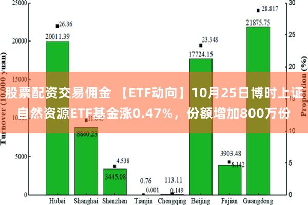 股票配资交易佣金 【ETF动向】10月25日博时上证自然资源ETF基金涨0.47%，份额增加800万份