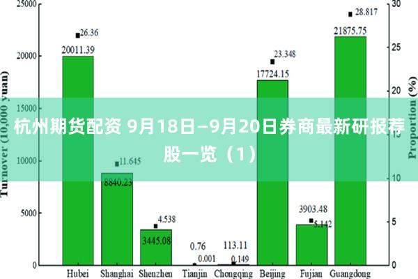 杭州期货配资 9月18日—9月20日券商最新研报荐股一览（1）