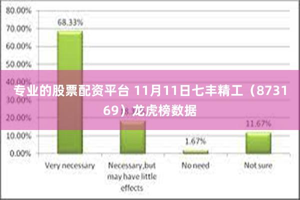 专业的股票配资平台 11月11日七丰精工（873169）龙虎榜数据