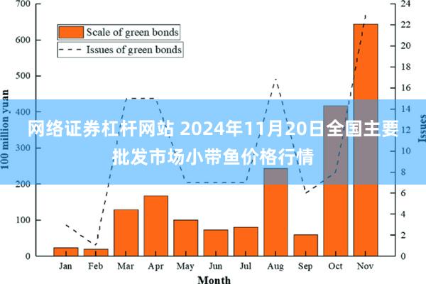 网络证券杠杆网站 2024年11月20日全国主要批发市场小带鱼价格行情