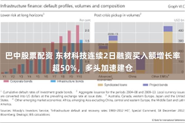 巴中股票配资 东材科技连续2日融资买入额增长率超50%，多头加速建仓