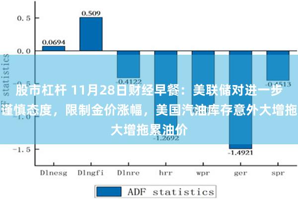 股市杠杆 11月28日财经早餐：美联储对进一步降息持谨慎态度，限制金价涨幅，美国汽油库存意外大增拖累油价