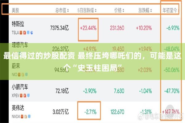 最信得过的炒股配资 最终压垮哪吒们的，可能是这个“史玉柱困局”